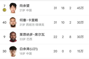 九游体育app今晨突围战来临，阿贾克斯围绕中超复出首秀，信心回归，年轻球员得到机会的简单介绍